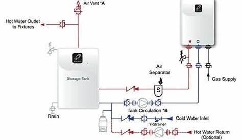 piping diagram tankless water heater trusted wiring diagram u2022 rh