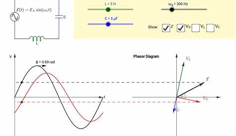 Phasor Diagram Of Rl Circuit / Solved V Figure 7 7 Phasor Diagrams Of