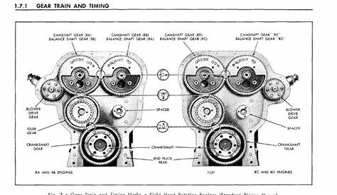 Detroit Diesel Inline 71 Service Manual Diesel Engine Motor Repair PDF