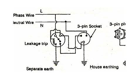 electrical topics: Earth Leakage Circuit Breaker