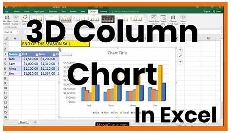 How to Add 3D Column Chart in Excel- 3D Column Chart - YouTube