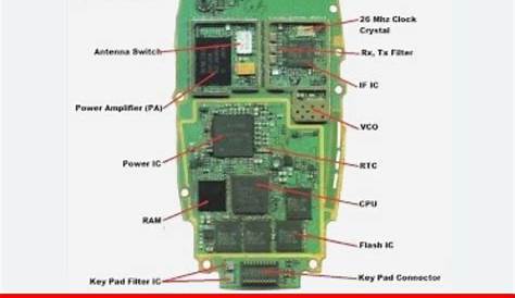 Mobile Phone Circuit Diagram - Techno Boz