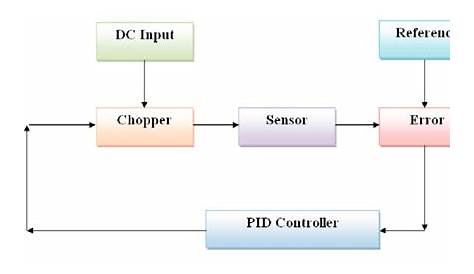 dc chopper circuit diagram