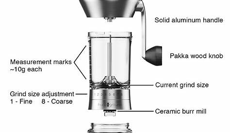 Handground Precision Coffee Grinder User Manual