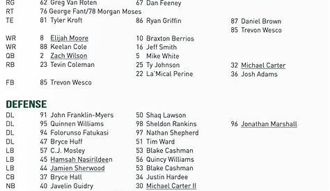 New York Jets release unofficial depth chart ahead of Panthers game