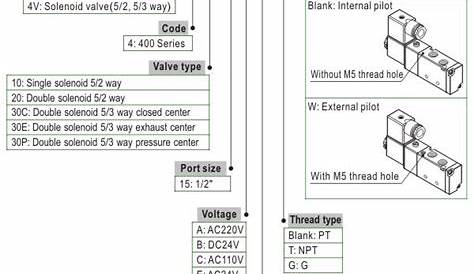 Solenoid Valve