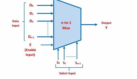 Multiplexer: What is it? (And How Does it Work) | Electrical4U