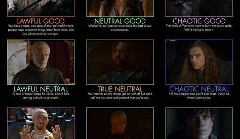 game of thrones alignment chart