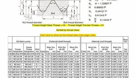 Metric Thread -- Extended Thread Size Range (Iso) | Crafts | Cutting Tools