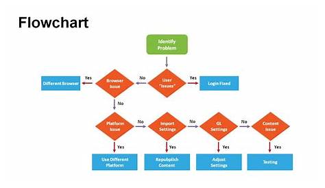 FlowChart Diagrams PowerPoint Templates - Powerslides