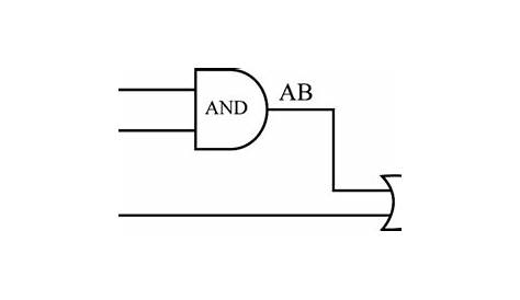 drawing circuit diagram from boolean expression