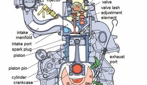 👉 Look at the parts of internal combustion engine. . . .DM for repost