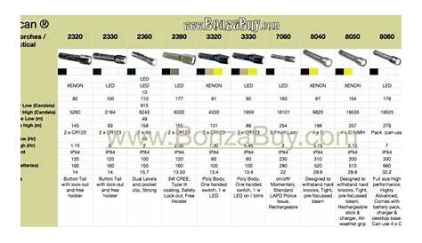 turbo torch size chart