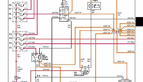 John Deere Gator 825i Wiring Schematic - Wiring Diagram