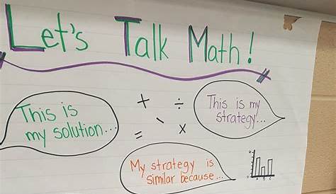 Our Math Talk anchor chart for accountable talk. Located right under