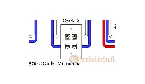 cat5 wall jack wiring diagram