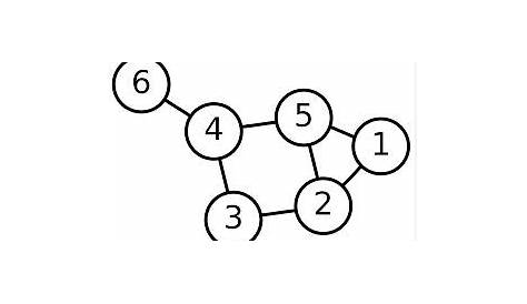 graph theory worksheet