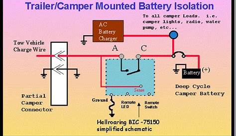 RV/Camper/Trailer; Battery Isolation app notes | Hellroaring