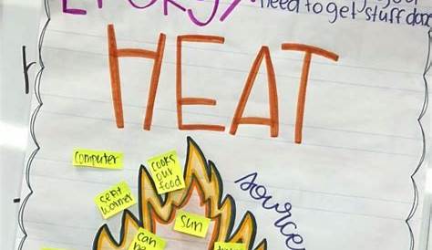 heat energy anchor chart