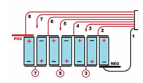 Here is how to arrange the cells to make a battery pack | ELECTRICBIKE.COM