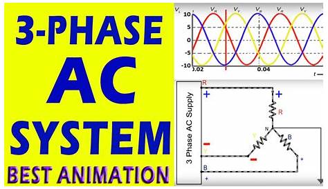 3 Phase AC System (Animation) - YouTube