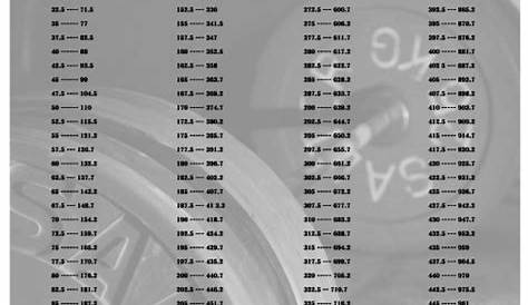 Kilograms to Pounds Conversion Chart - Weightlifting - Printed Wall Decals