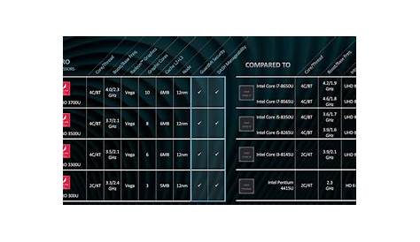 Intel's new 8th-gen Core vPro duels with AMD’s 2nd-gen Ryzen Pro mobile