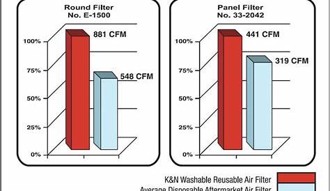 air filter compatibility chart