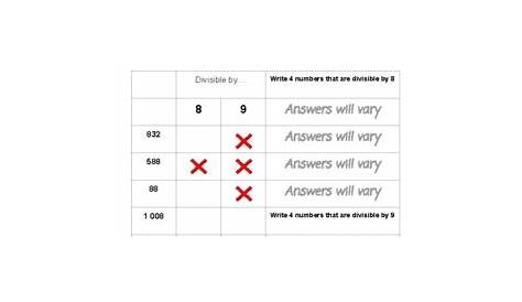 Divisibility Rules Practice Worksheets by Ms Elle | TpT