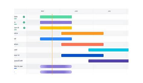 gantt chart in jira