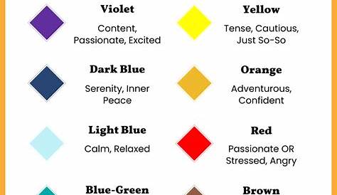 Full Mood Ring Guide: Color Meanings, Chart & History | Jewelry Auctioned