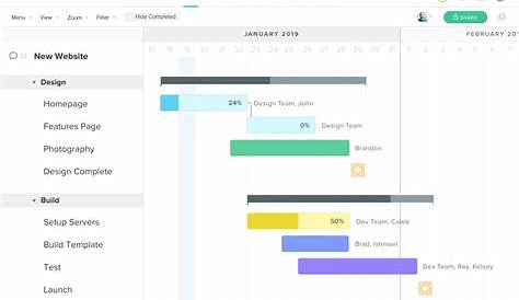 How to Use a Gantt Chart for Agile Projects | TeamGantt