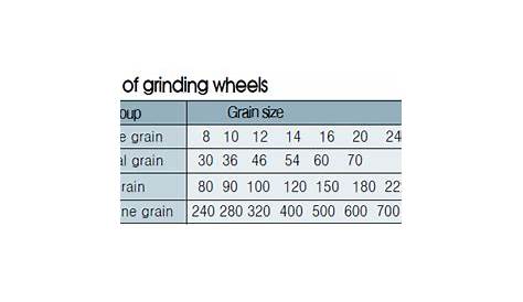 grinding wheel grit chart