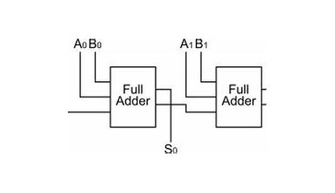 one bit adder diagram