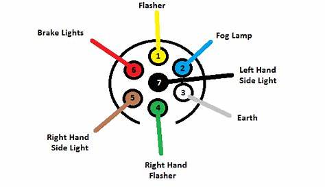 7 Pin Plug Wiring Diagram - Database - Wiring Diagram Sample