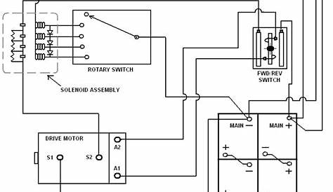 Ezgo 48 Volt Battery Wiring Diagram - Wiring Diagram