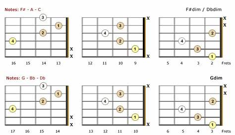 guitar chords diminished chart