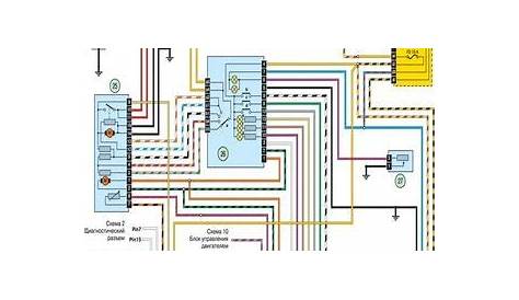 Electrical wiring diagrams for Renault Trafic J83 (Renault Trafic II