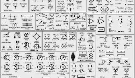 Schematic symbols for common electronics and electrical components