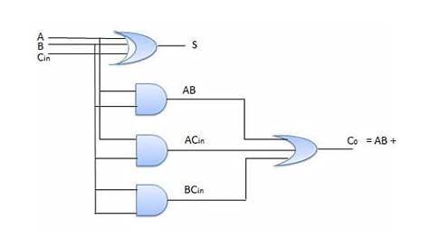 4-bit full adder circuit diagram