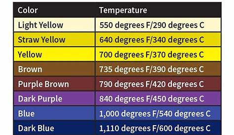 All you need to know about the heat-affected zone - The Fabricator