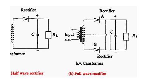 half rectifier circuit diagram