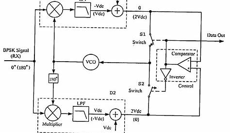 Bpsk Demodulator Circuit Diagram