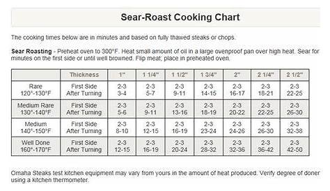Sear Roast Cooking Chart Omaha Steaks | Steak cooking chart, Omaha