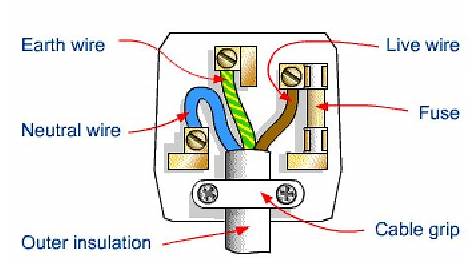 3 Pin plug wiring diagram