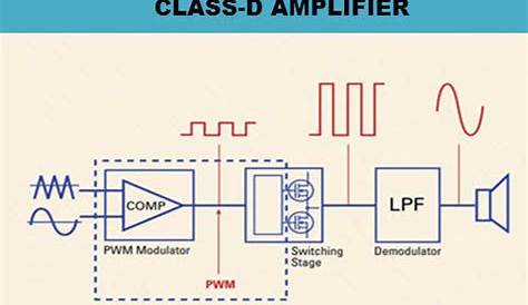 class d amplifier explained
