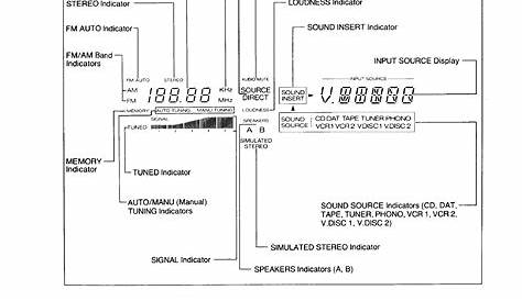 aa service manual online