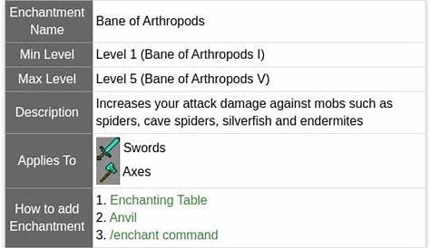 what does bane of arthropods do in minecraft