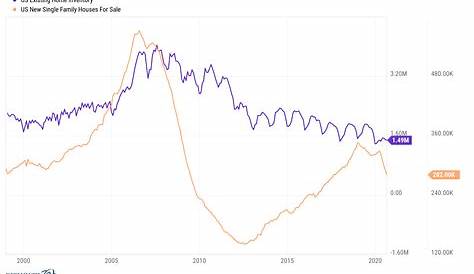 housing market cycle chart