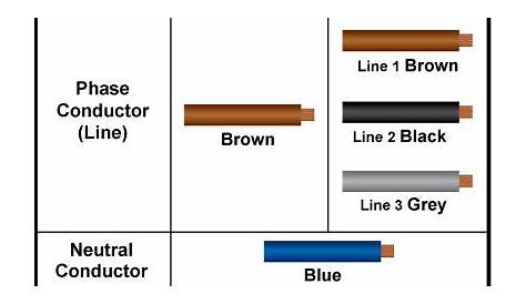 electrical wire codes residential